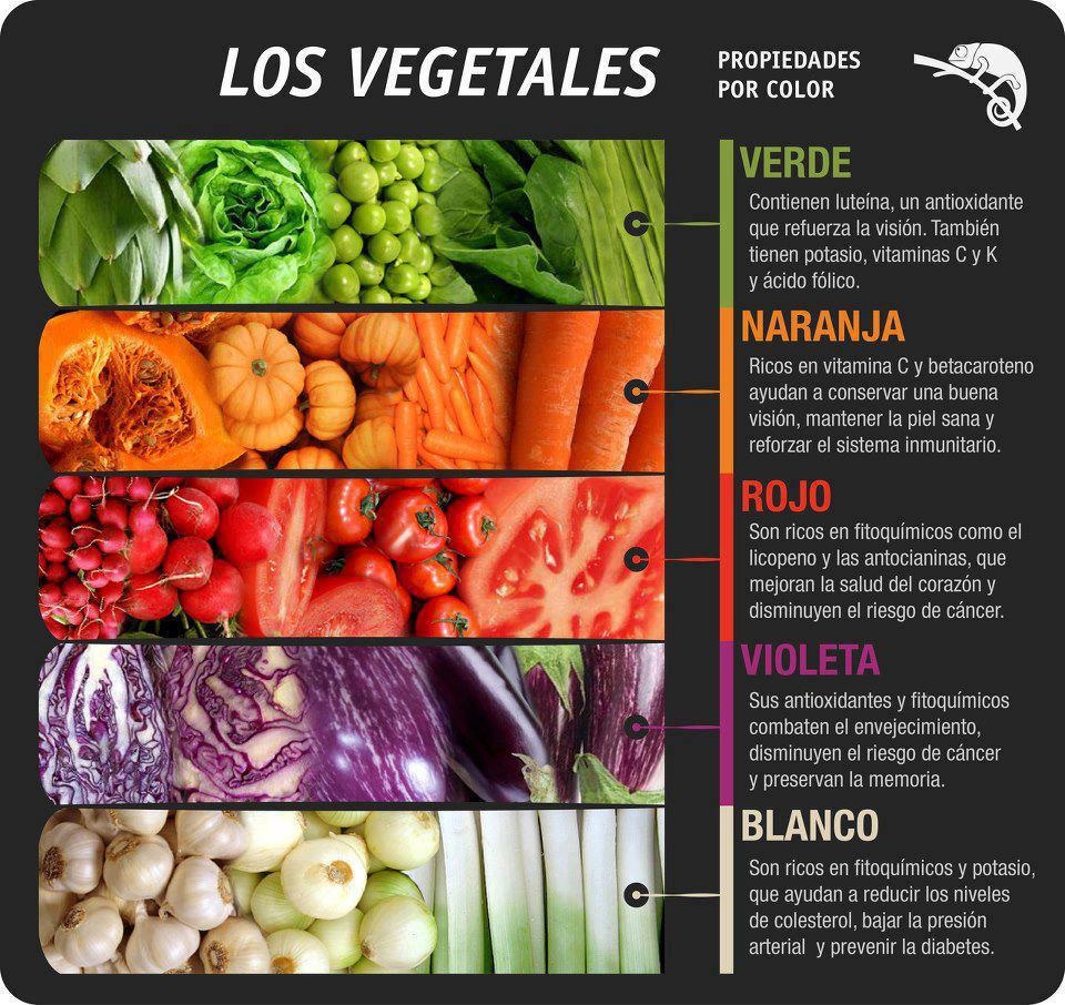 LOS COLORES 