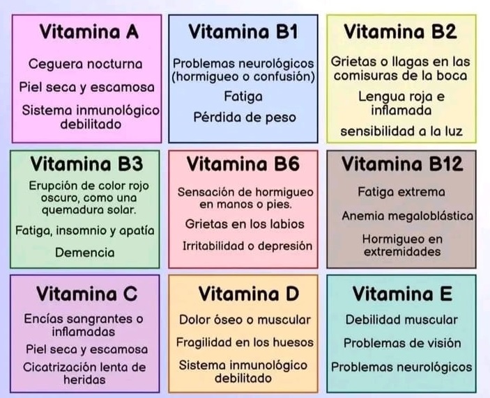 Falta de vitaminas