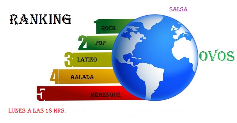 Ranking de bandas de ahora infantiles al dia 4 de agosto